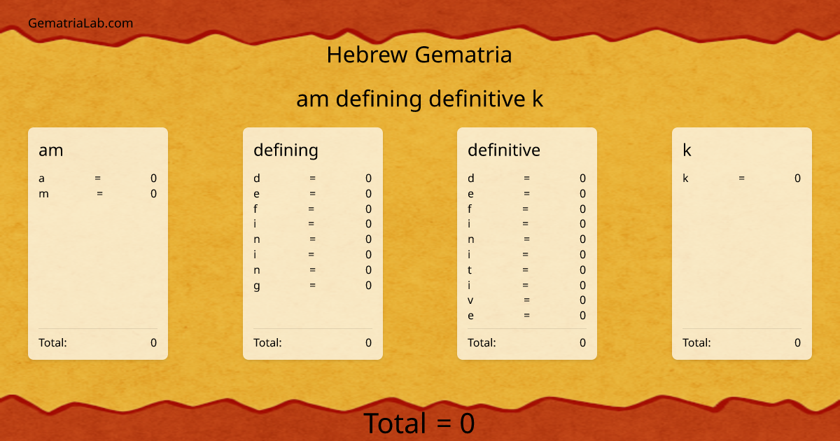 am defining definitive k in hebrew Gematria